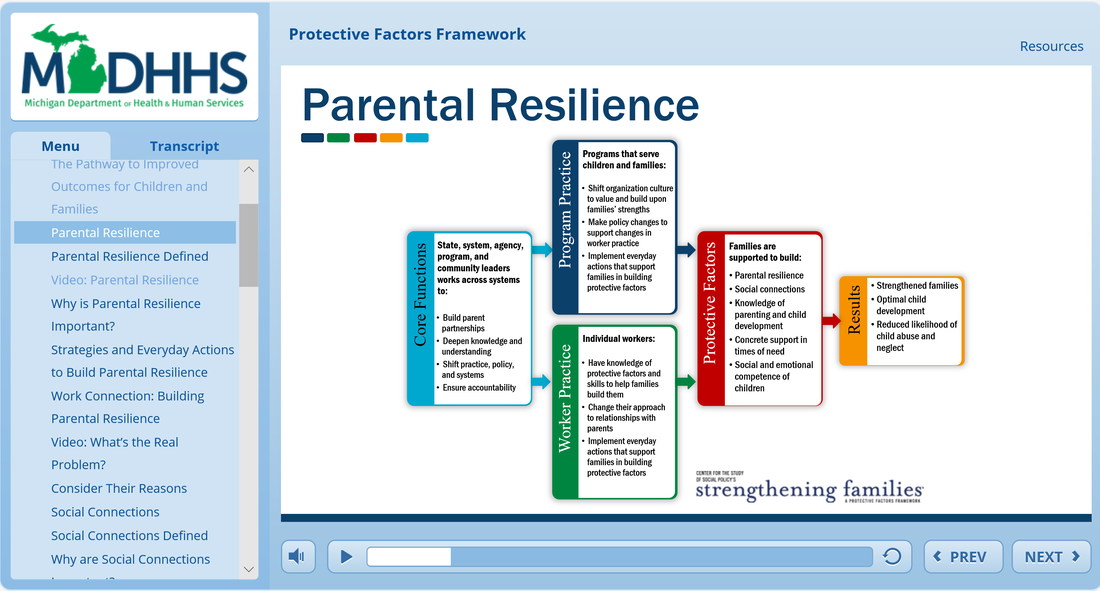 Example of the Protective Factors Framework